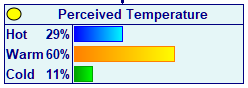 color_value_bars