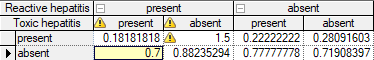 cpt_incorrect
