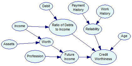 credit_model
