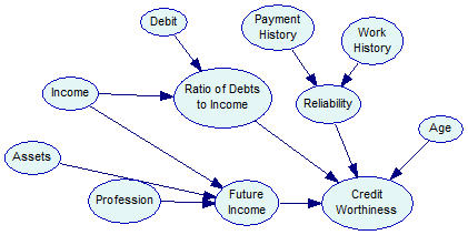 credit_model_arc_marginalized