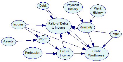 credit_model_arc_reversed