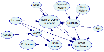 credit_model_arc_reversed_back
