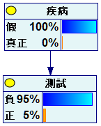 disease_test_chinese
