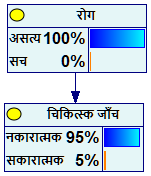 disease_test_hindi