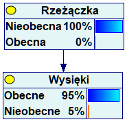 disease_test_polish