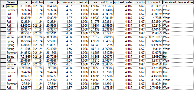 generated_data_genie