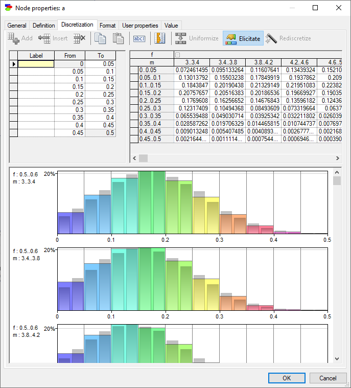 newton_discretization_a_elicitate