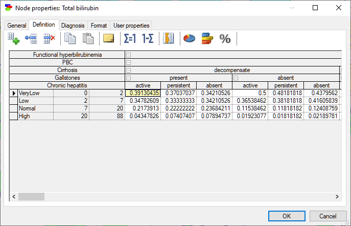 node_properties_definition_chance_intervals_identifiers