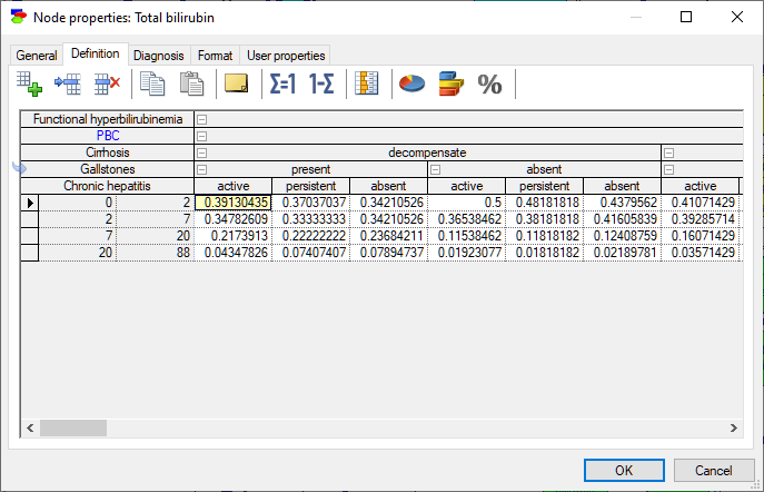 node_properties_definition_chance_order