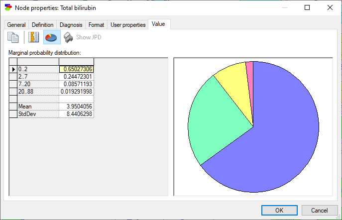 node_properties_value_chance_numerical