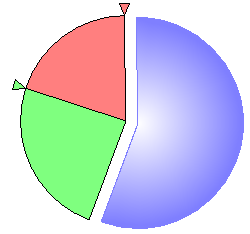 piechart_locked