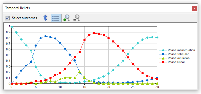 temporal_beliefs_monthly_cycle