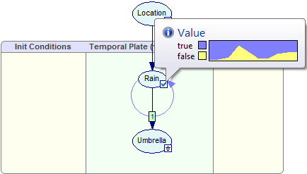 temporal_beliefs_rain