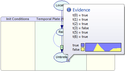 temporal_beliefs_umbrella