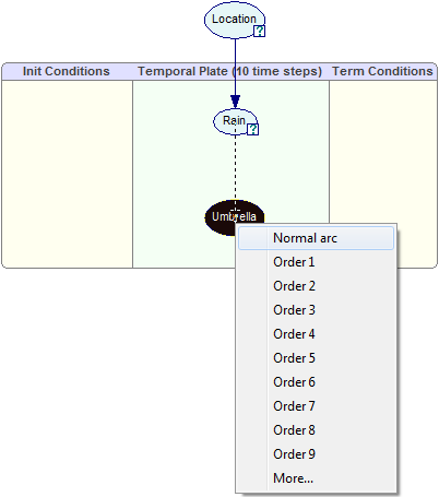 temporal_plate_arc1