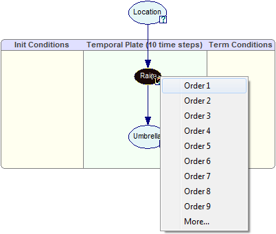 temporal_plate_arc2