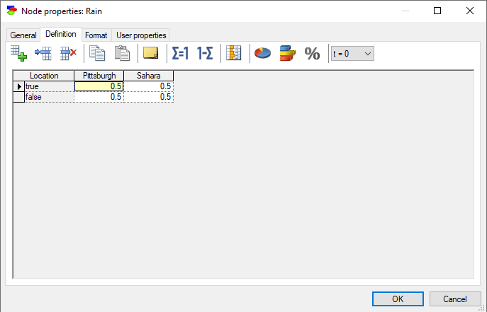 temporal_plate_node_rain_definition