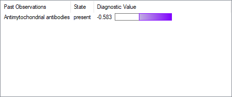 testing_diagnosis_dialog_evidence