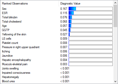testing_diagnosis_dialog_ranking