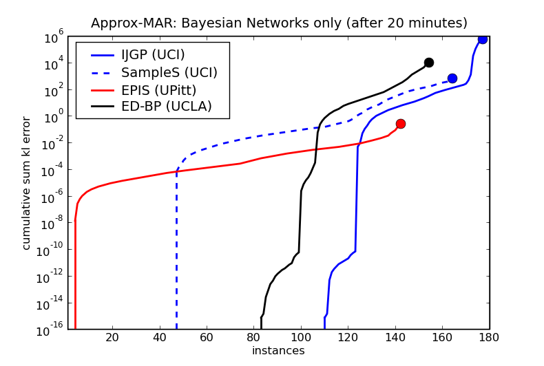 uai2008_epis_error