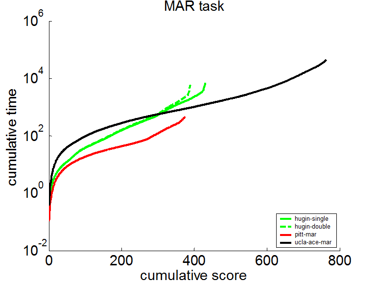 uai2008_marginal_log