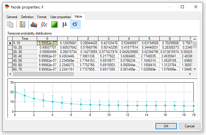value_tab_sigma