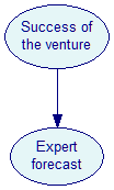 venture_bn