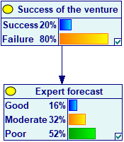 venture_bn_bar_chart