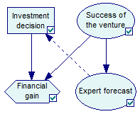 venture_id_forecast