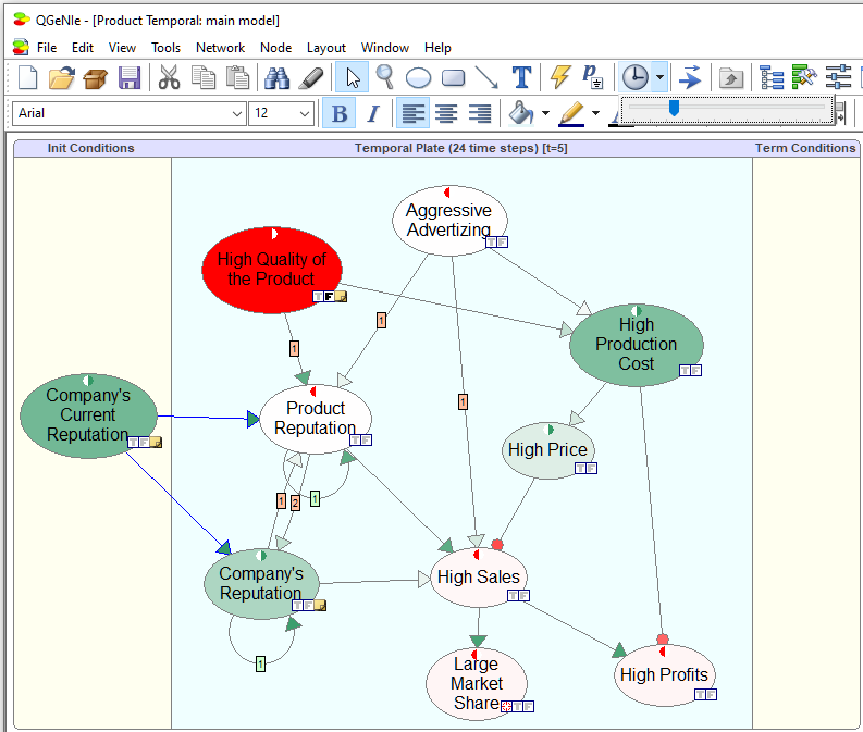active_time_step_slider_nodes