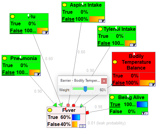 fever_balance