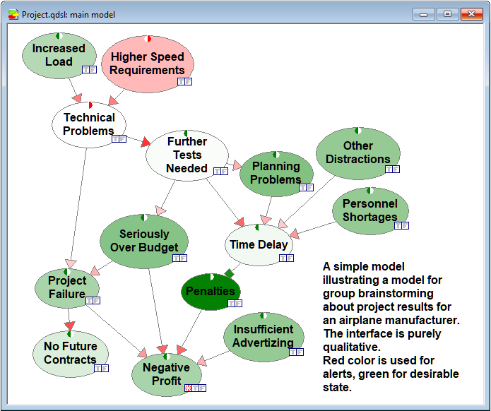 graph_view