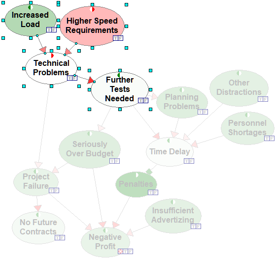 highlighted_model_elements