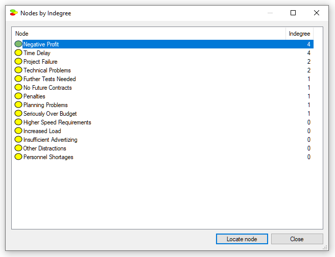 indegree_dialog