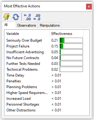 most_effective_all_project