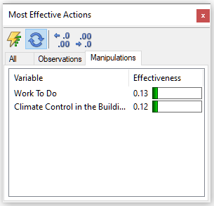 most_effective_manipulations