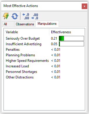 most_effective_manipulations_project