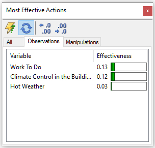 most_effective_observations