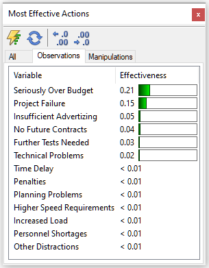 most_effective_observations_project
