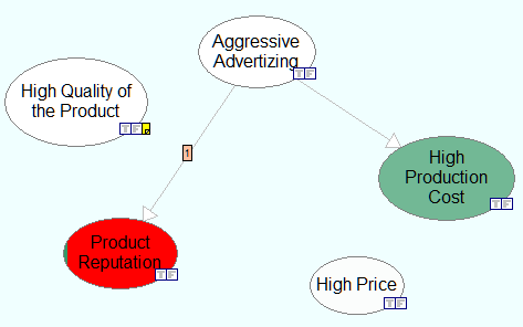 product_temporal_arcs