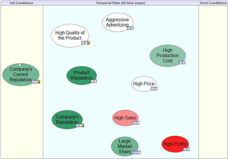 product_temporal_nodes