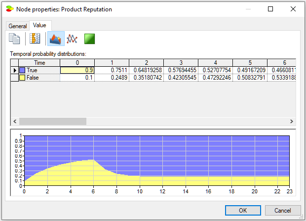product_temporal_value_tab