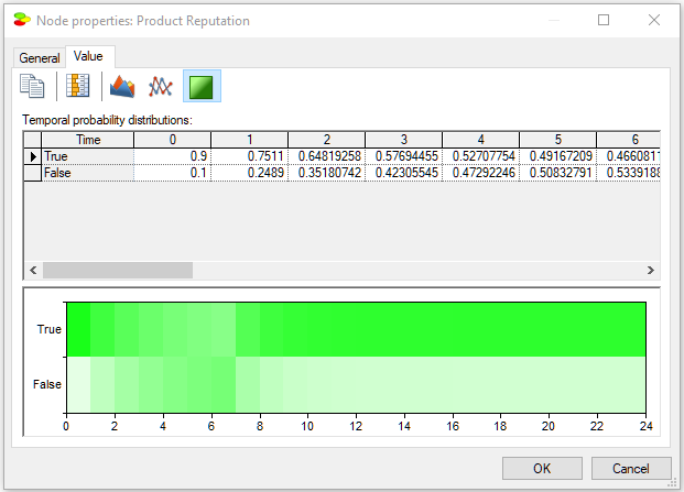 product_temporal_value_tab1