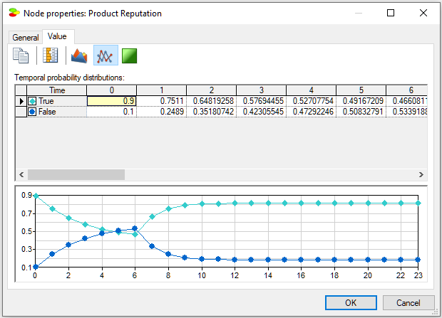 product_temporal_value_tab2