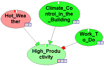 productivity_identifiers