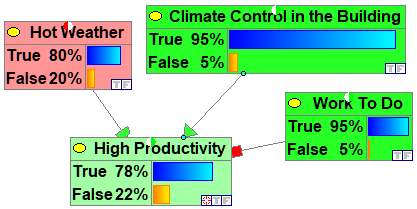 productivity_network_bar_charts