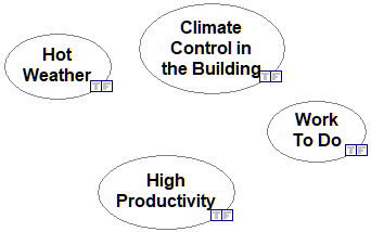 productivity_nodes