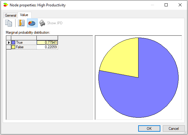 productivity_properties_value