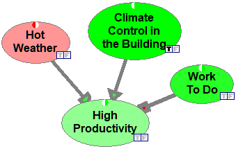 productivity_strength_of_influences