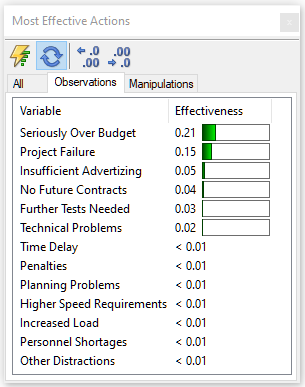 project_observations